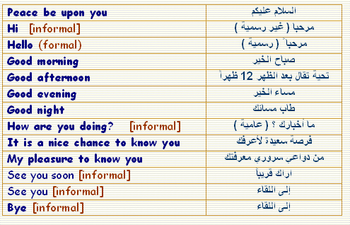 كلمات انجليزية مهمة , اهم الكلمات في اللغه الانجليزيه