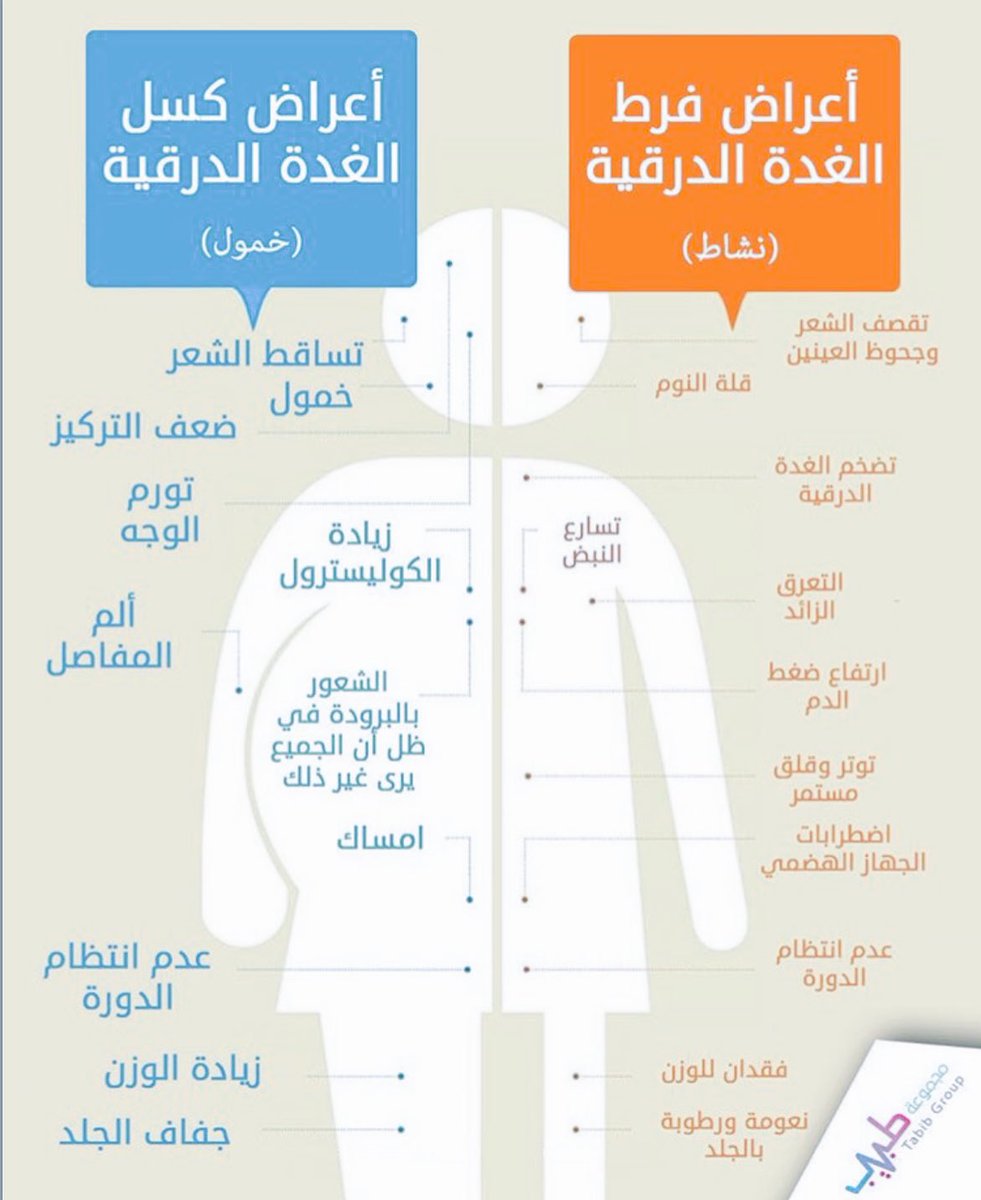 اعراض قصور الغدة الدرقية - اشياء تجعل تشعر بانك مصاب بمرض قصور الغدة 4208 2