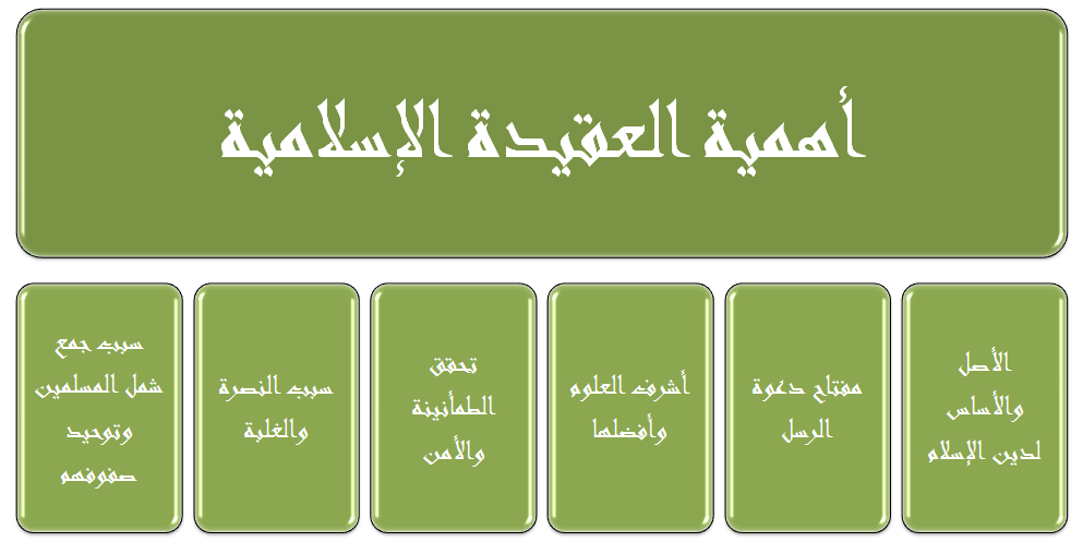 صور دينيه جديده , العقيدة الاسلامية من الصور الدينيه