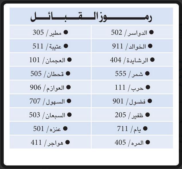 رموز القبائل - تعرف ع رموز تميزكل قبيله عن غيرها 6574 3