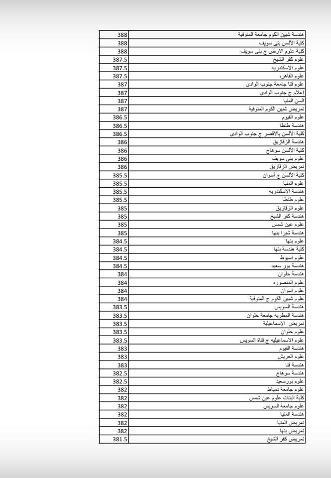 هل تنسيق الثانوية العامة نزلت2019 - لا 12165