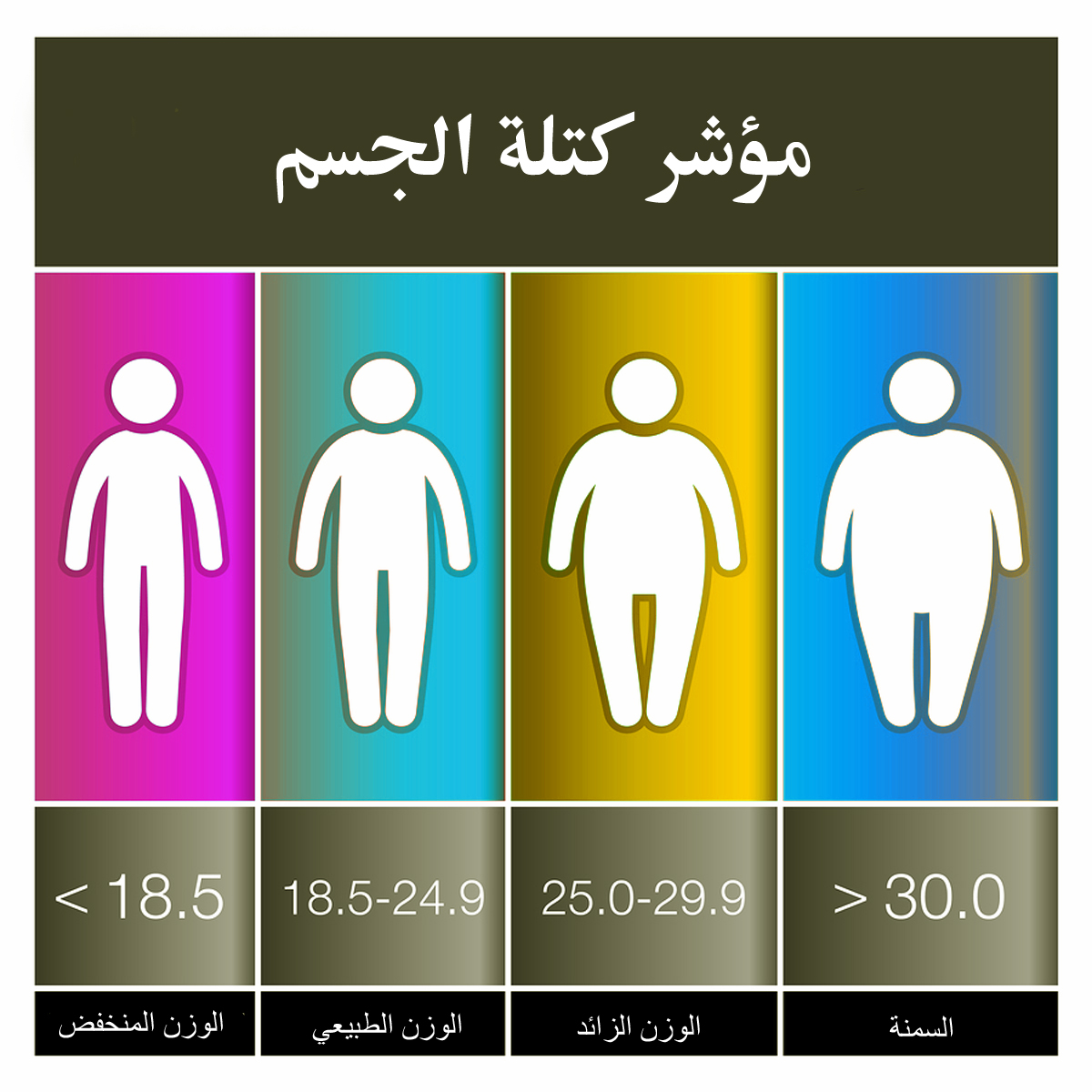 حساب كتلة الجسم والوزن المثالي - حساب الوزن المثالى المناسب مع كتلة الجسم 6157 1