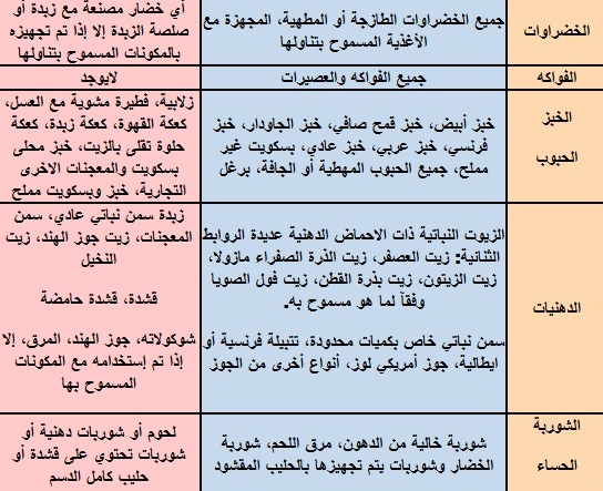 حميه غذائيه للرجيم - معنى الحميه 1905 1