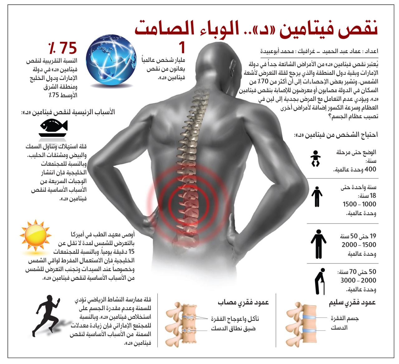 صور عن الصحة - الصحة امانة فحافظ عليها 435 9