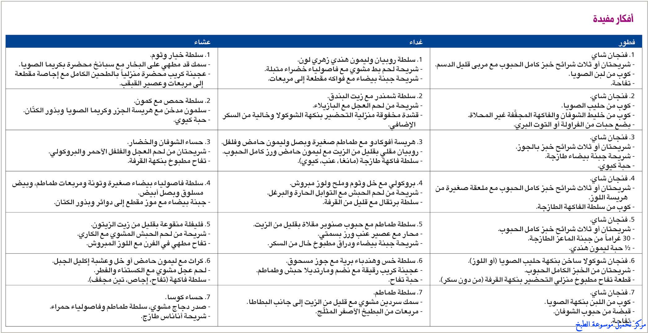 حميه غذائيه للرجيم - معنى الحميه 1905 2