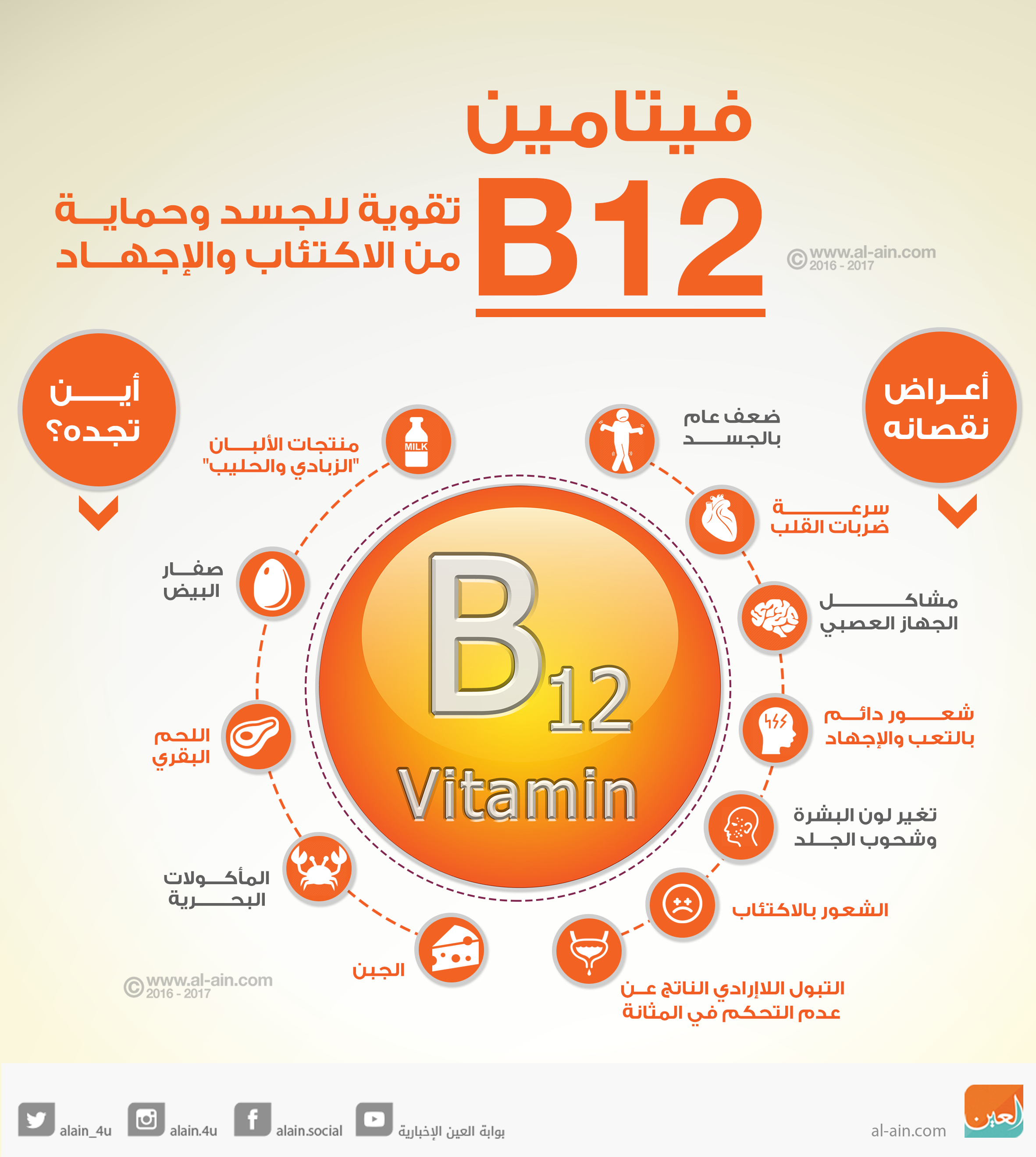 فيتامين b12 , اعراض نقص فيتامين b12