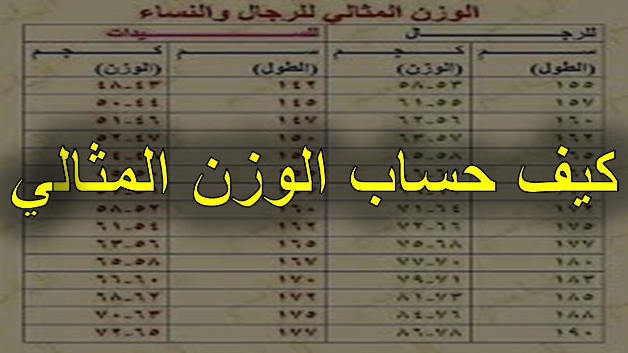 حساب الوزن المثالي - كيف احافظ على وزنى 5933 1