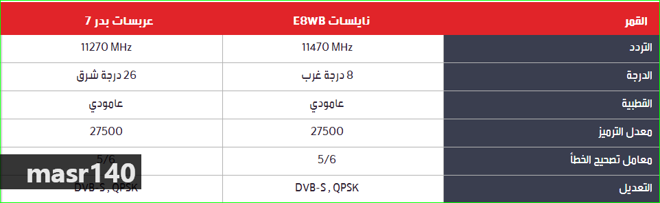 تردد قناة ام بي سي - طريقة تنزل تردد القنوات 6277 1