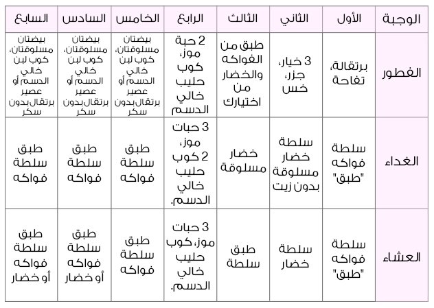 دايت سريع , افضل انظمة غذائية للرجيم