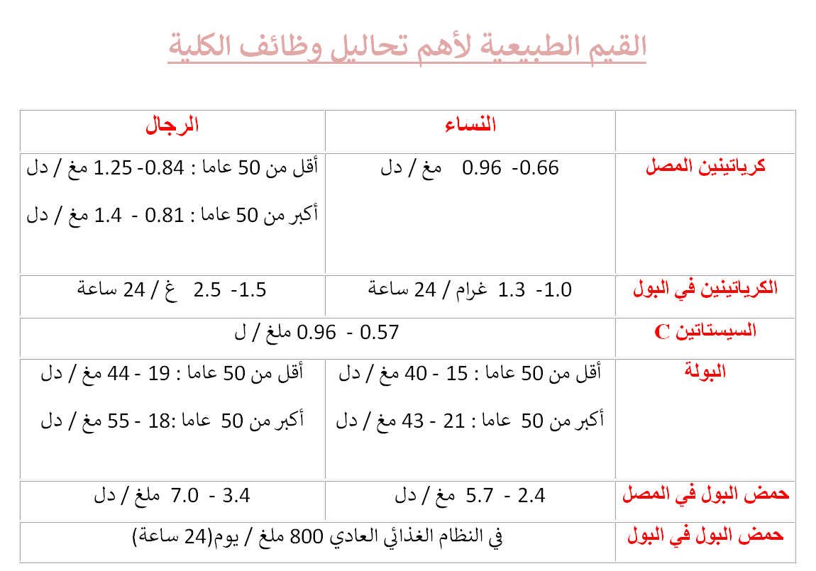 تحاليل وظائف الكبد