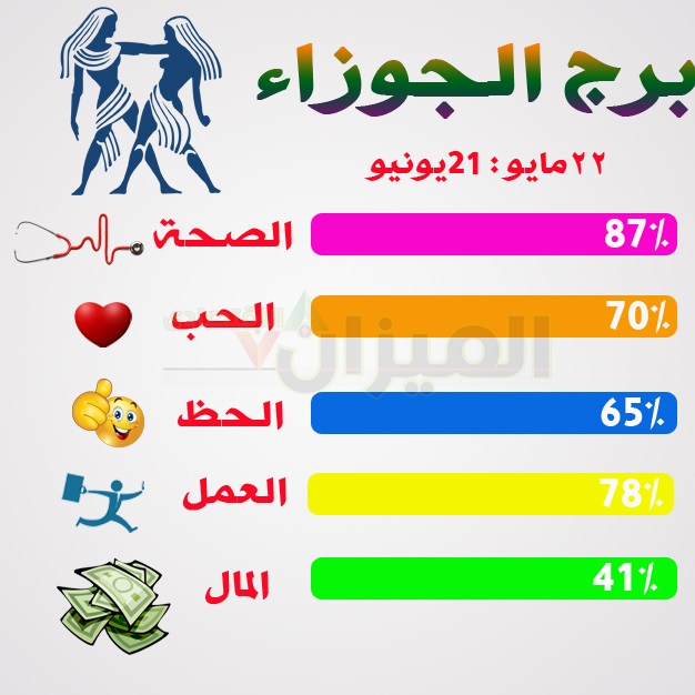 حظك اليوم برج الجوزاء - توقعات اليوم لبرج الجوزاء