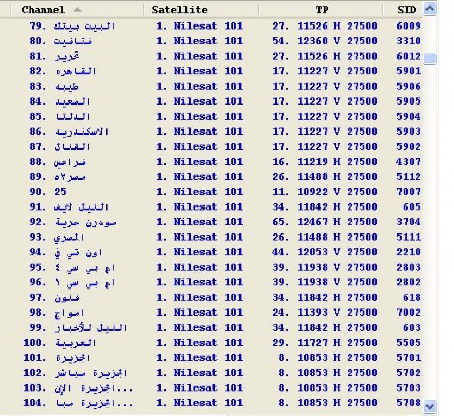 تردد قنوات نايل سات 2024 , اجدد ترددات النايل السات تعالو شوفو