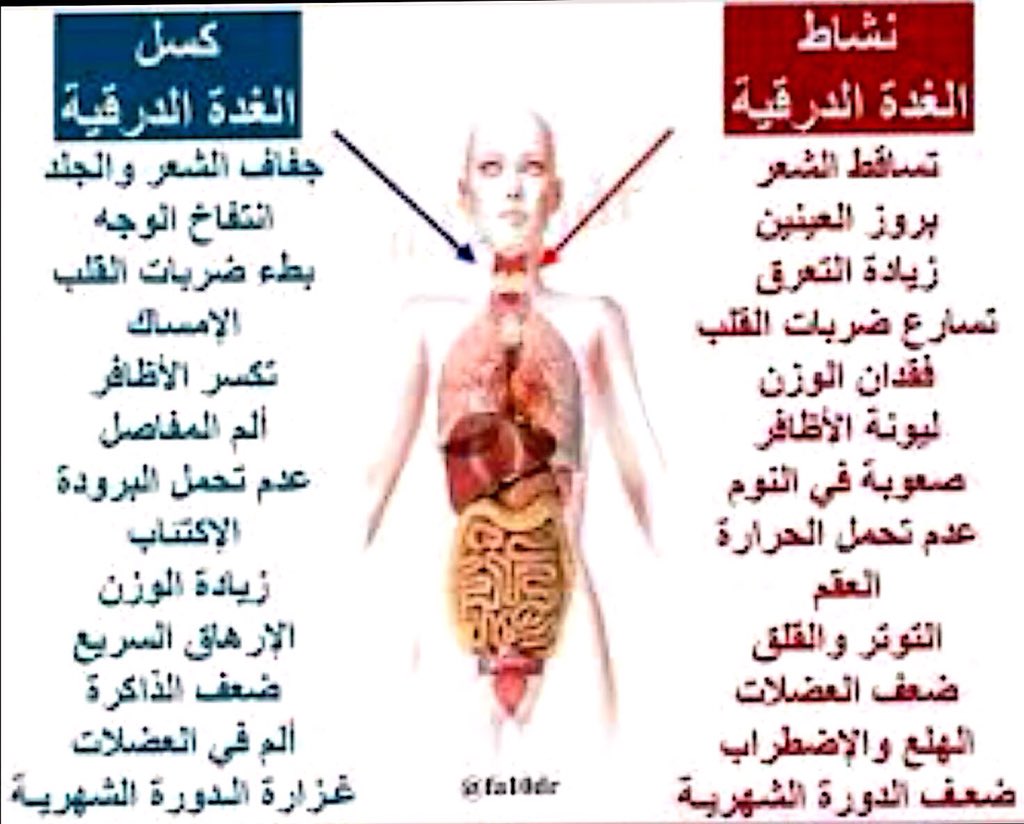 مرض الغدة الدرقية 2155 2