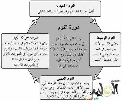 اسباب الارق - معلومات عن الارق 1928 1