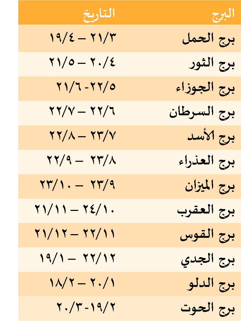 كيف تعرف برجك 4640 1