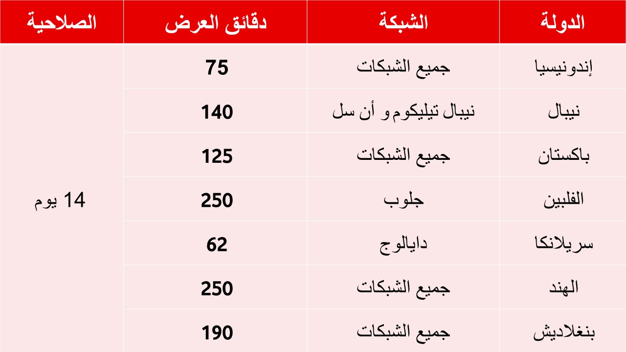 رموز الدول 1189 8