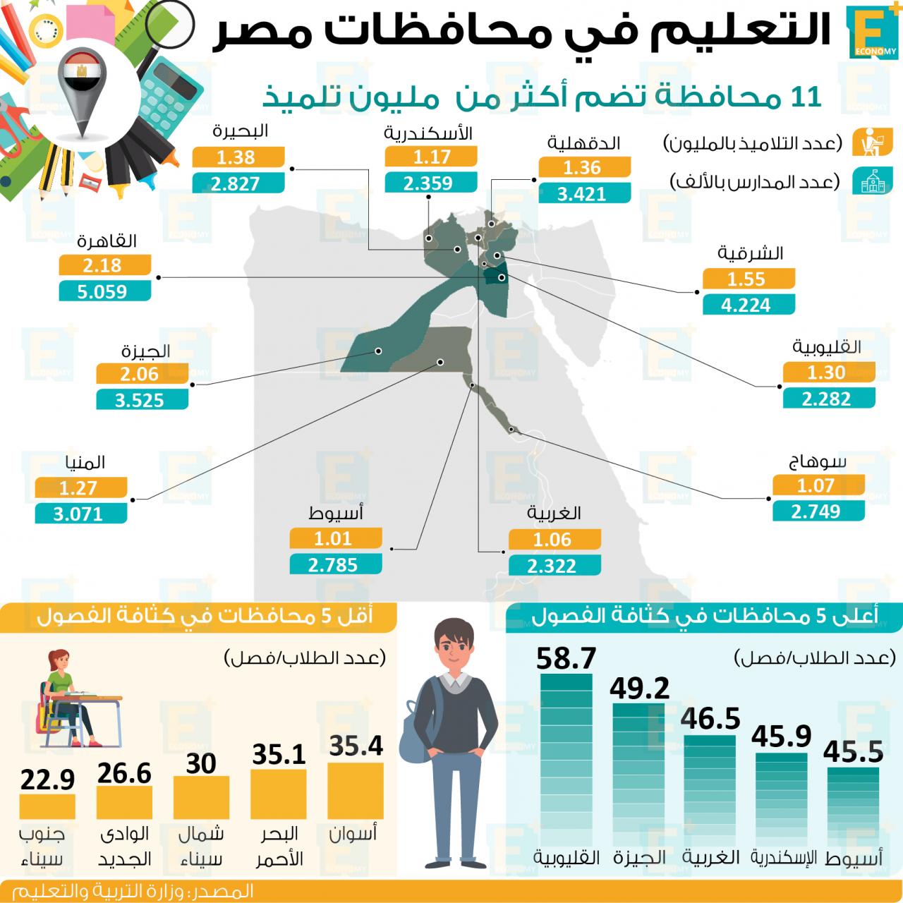 جميع محافظات مصر 11456 1