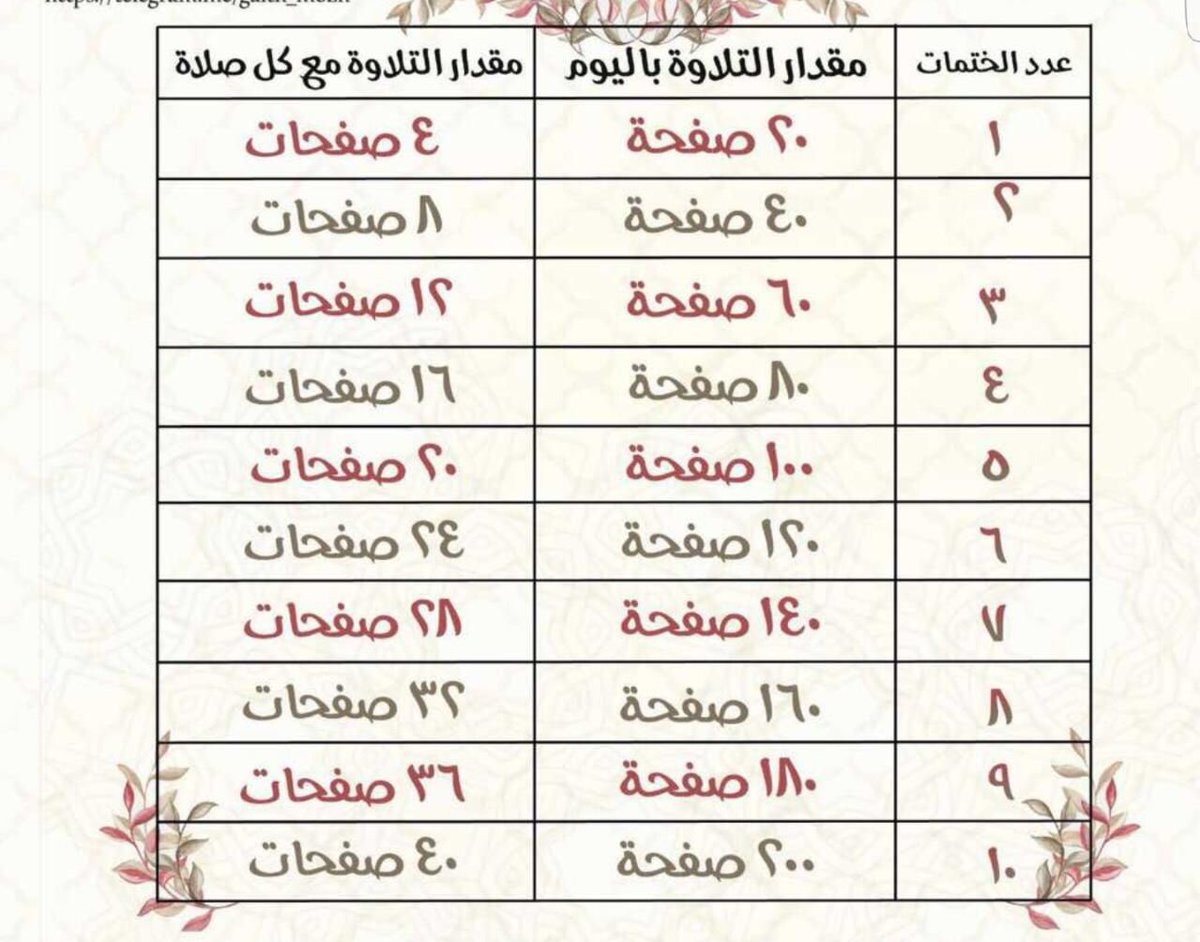 ختم القران في رمضان 4443 1