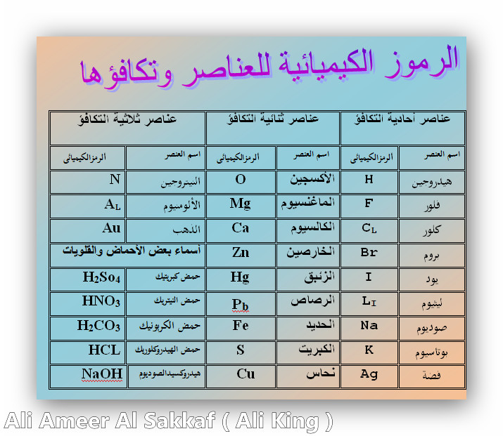 الرموز الكيميائية - اهم قواعد الكمياء 1284 2