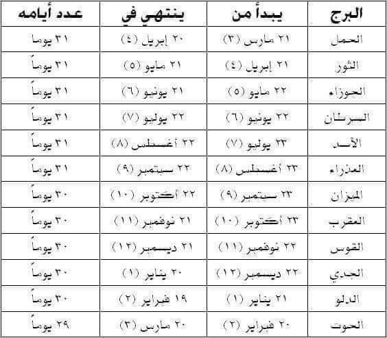 اعرف شخصيتك من برجك- لكل محبي الابراج 11336 4