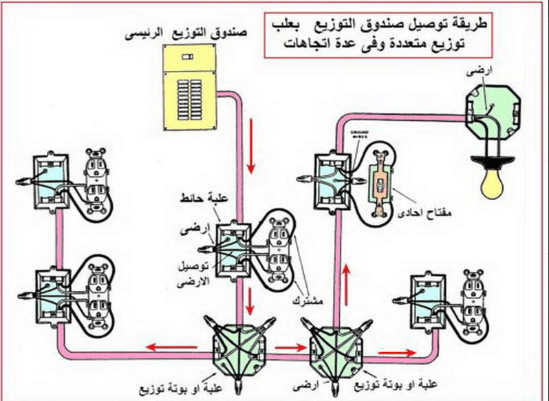 تعليم كهرباء المنازل بالصور - بالصور تعليم الكهرباء في المنزل 12238 2