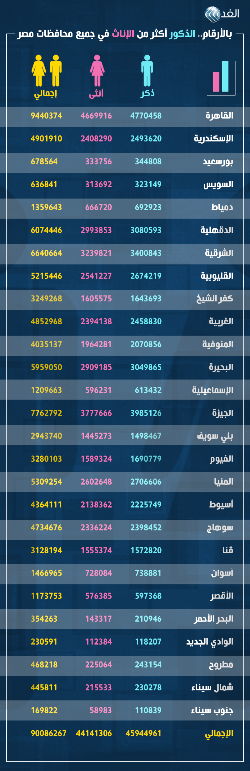 جميع محافظات مصر 11456