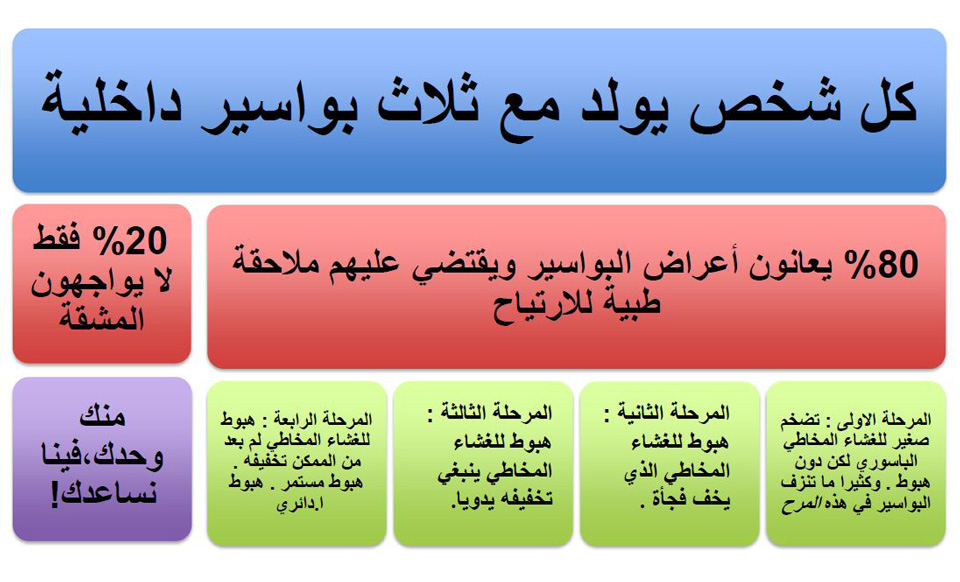 علاج البواسير , اعراض و علاج البواسير