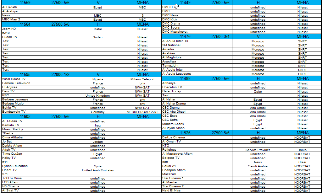 تردد قمر نايل سات كامل - النايل سان اكبر مشاهدة 6109