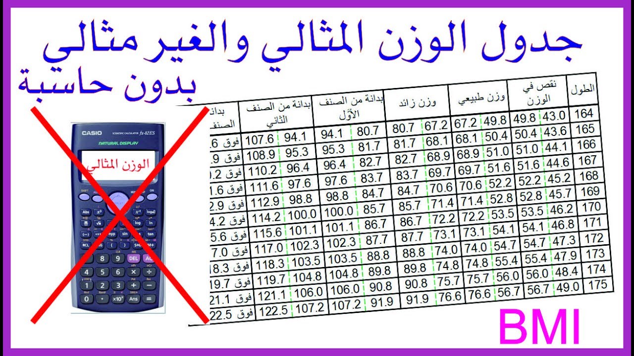 طريقة حساب الوزن المثالي - تعرفى على وزنك المثالى 6358 1