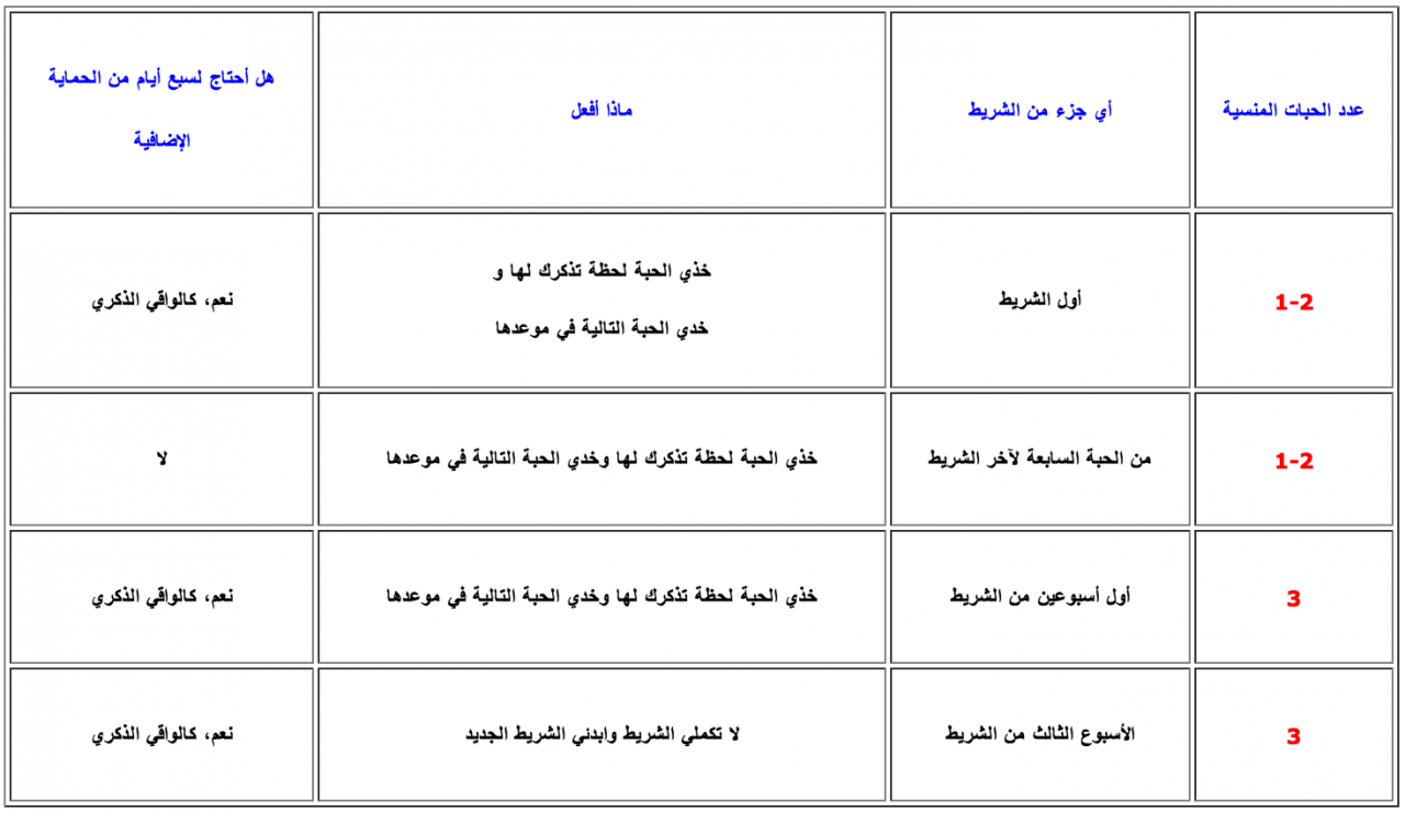 حاسبة الحمل بالاشهر - كيف تتم حاسبة اشهر الحمل ومعرفة متى تم الحمل 5103 3