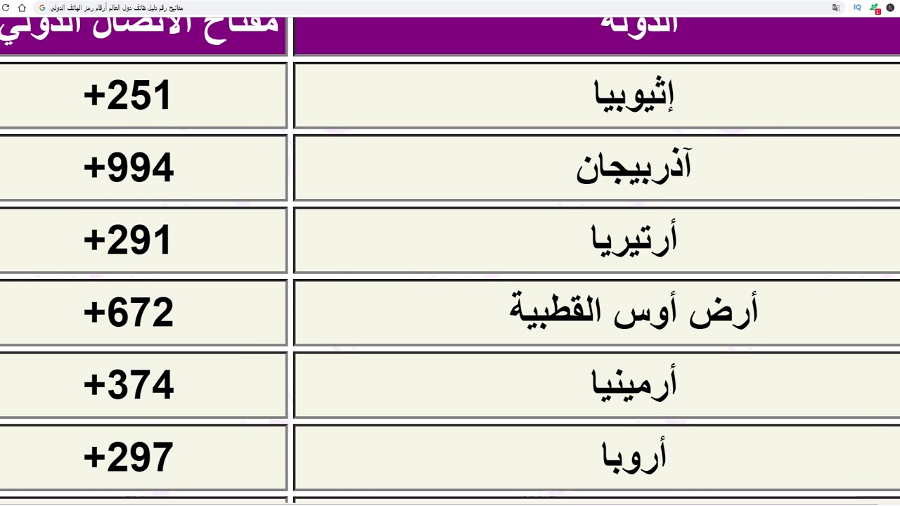 رموز الدول 1189 2