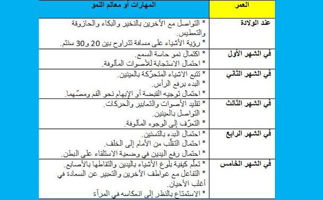 تطور الطفل - ماهى مراحل تطور الطفل الصغير 3998 1