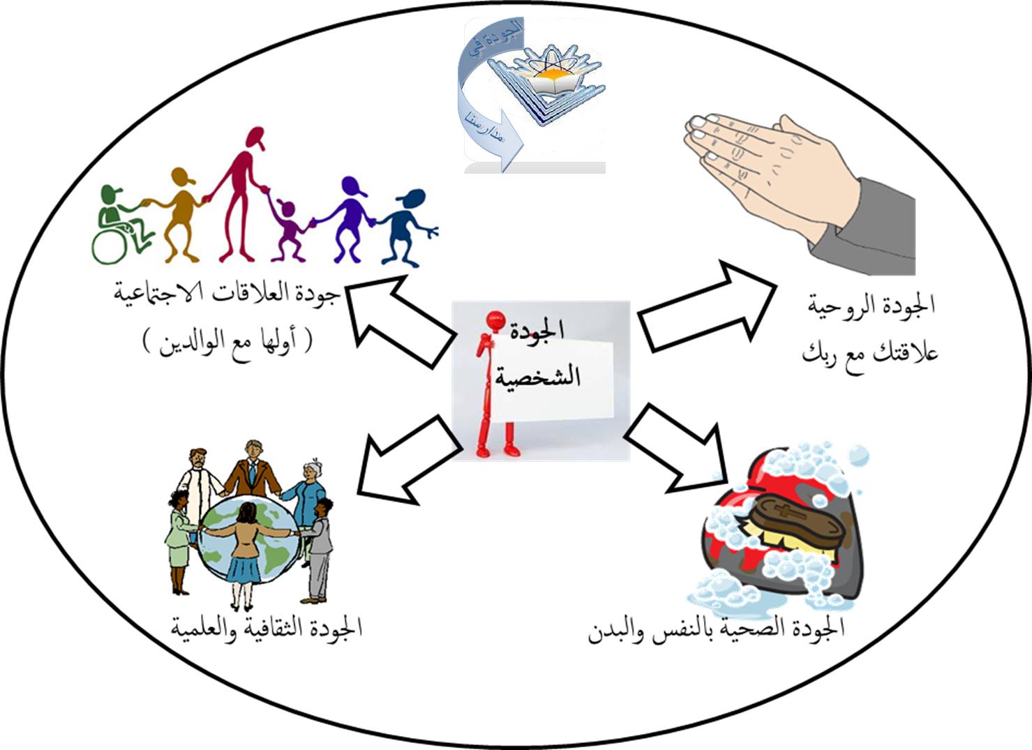 صور عن الجوده - معنى كلمة جوده 5897 2