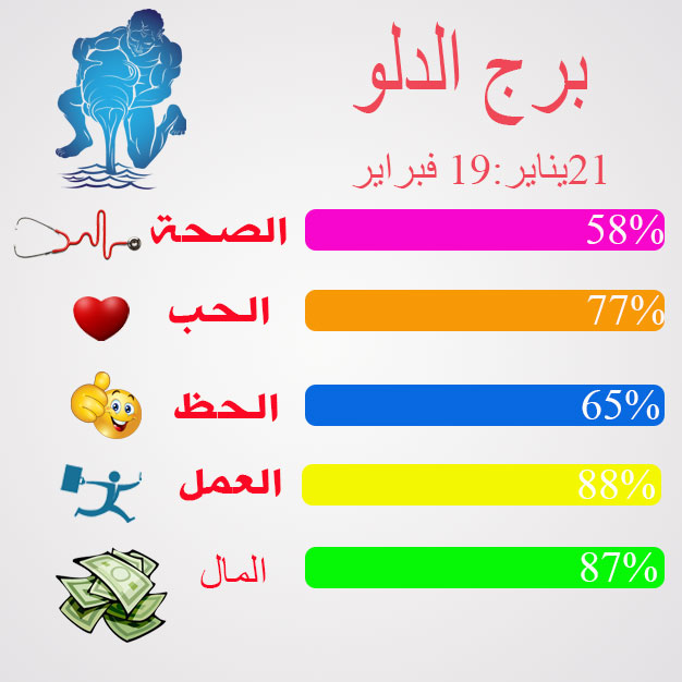 حظك اليوم برج الدلو , صفات برج الدلو وشريك حياته