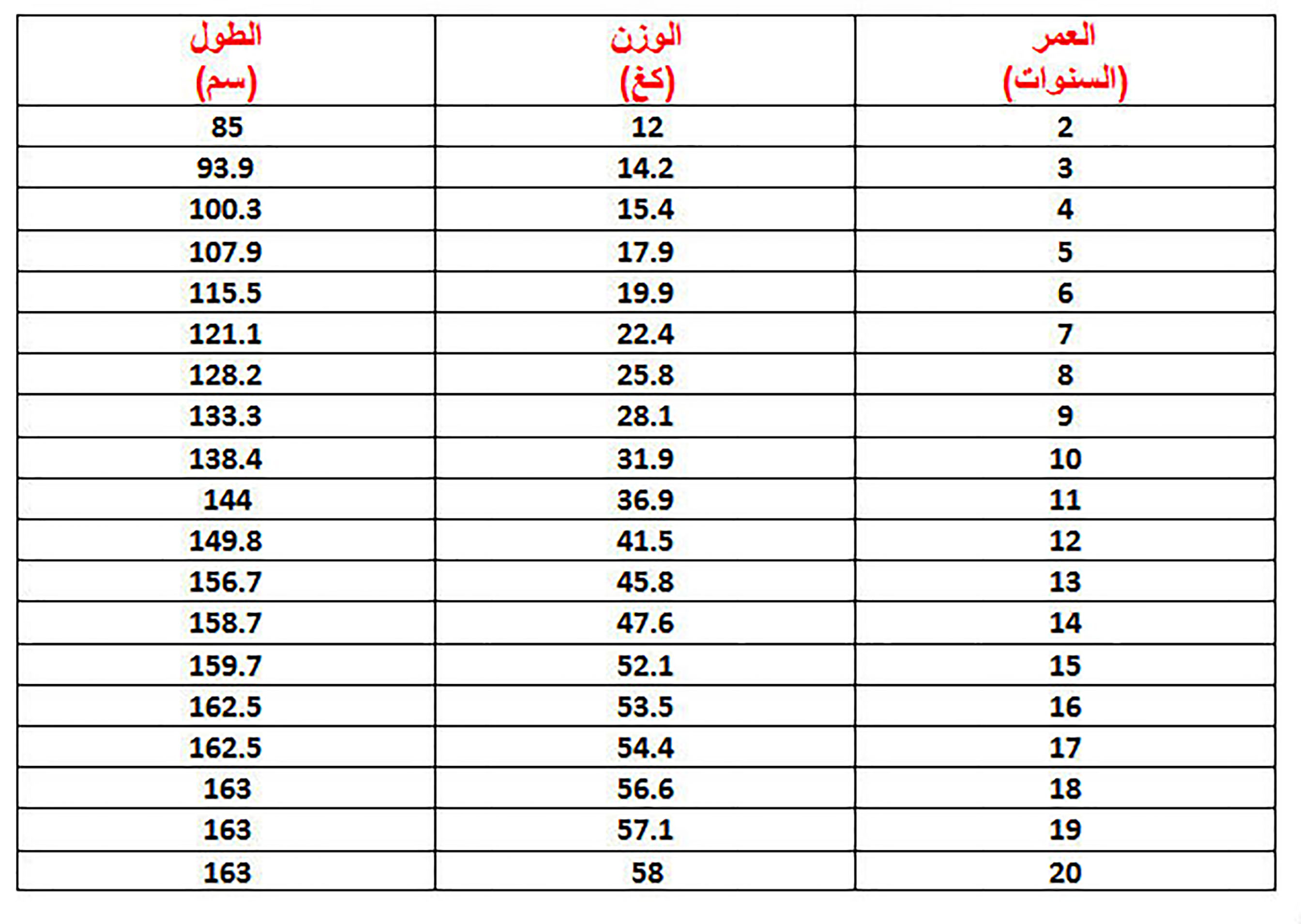 الوزن المثالي للطول , كيف اجعل وزنى مناسب وجميل