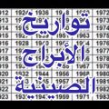 5976 3 ابراج اليوم كارمن شماس - عالم الابراج كله اثاره فراولة ضاحكة